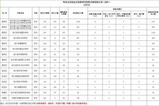 踢球者：拜仁冬窗的引援目标是后卫和防守型中场